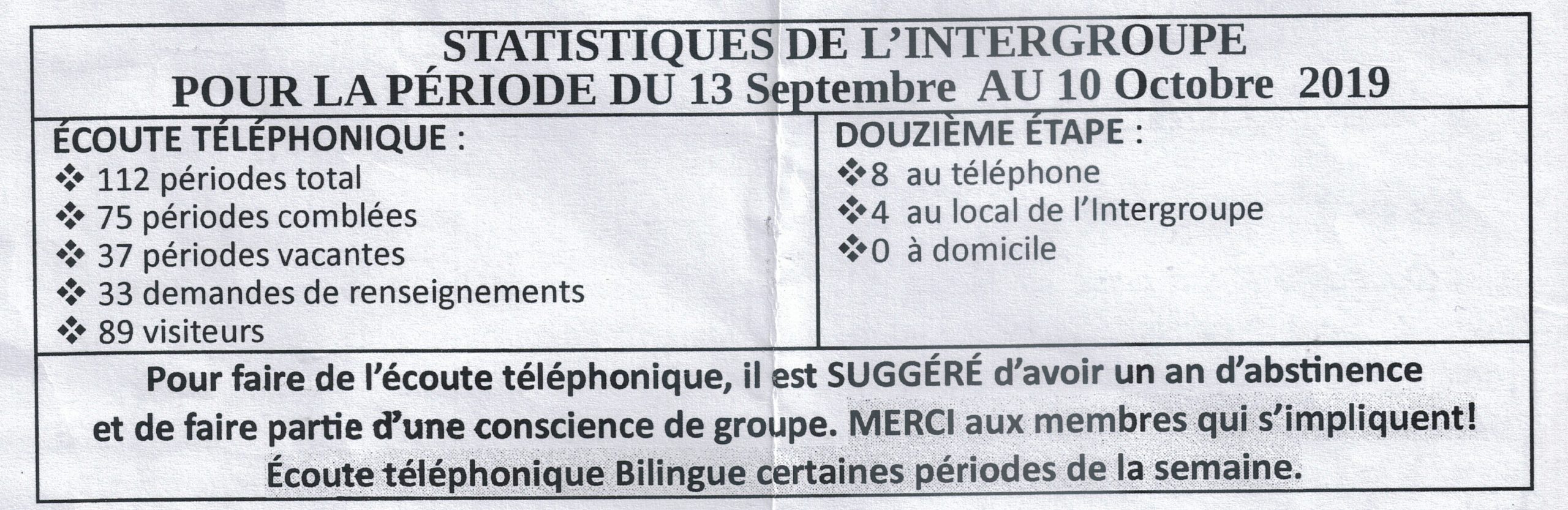 DISTRICT 88-01 LE COMITÉ DE L’AIDE TÉLÉPHONIQUE